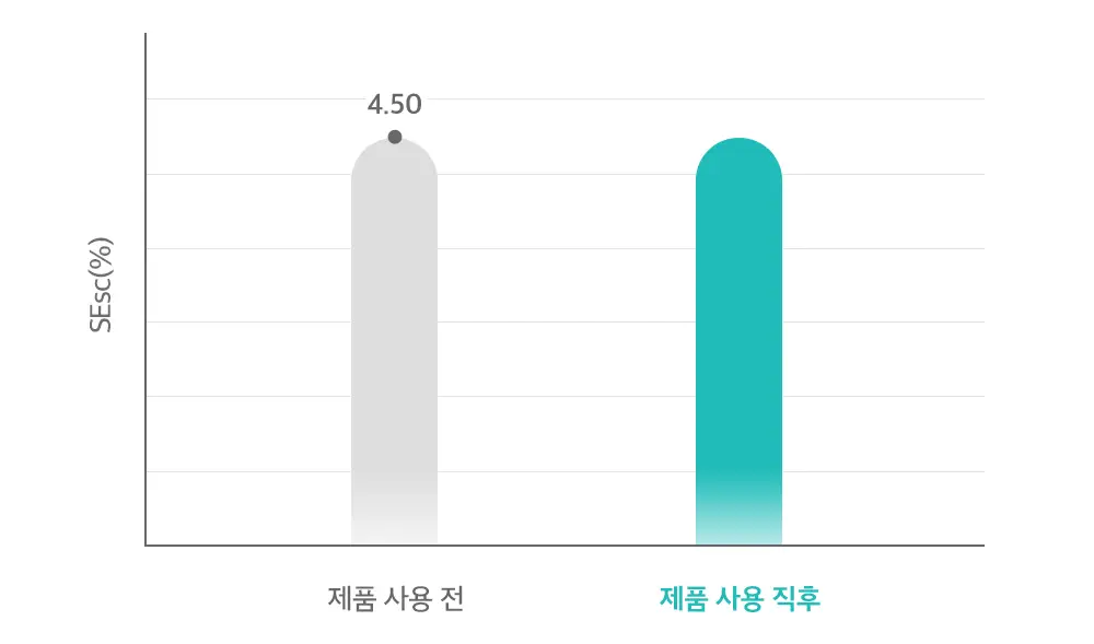[등드름개선/흔적]더마비 AC컨트롤 바디미스트 200ml 상세페이지 16